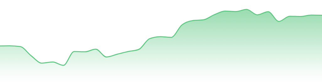 Portfolio Chart