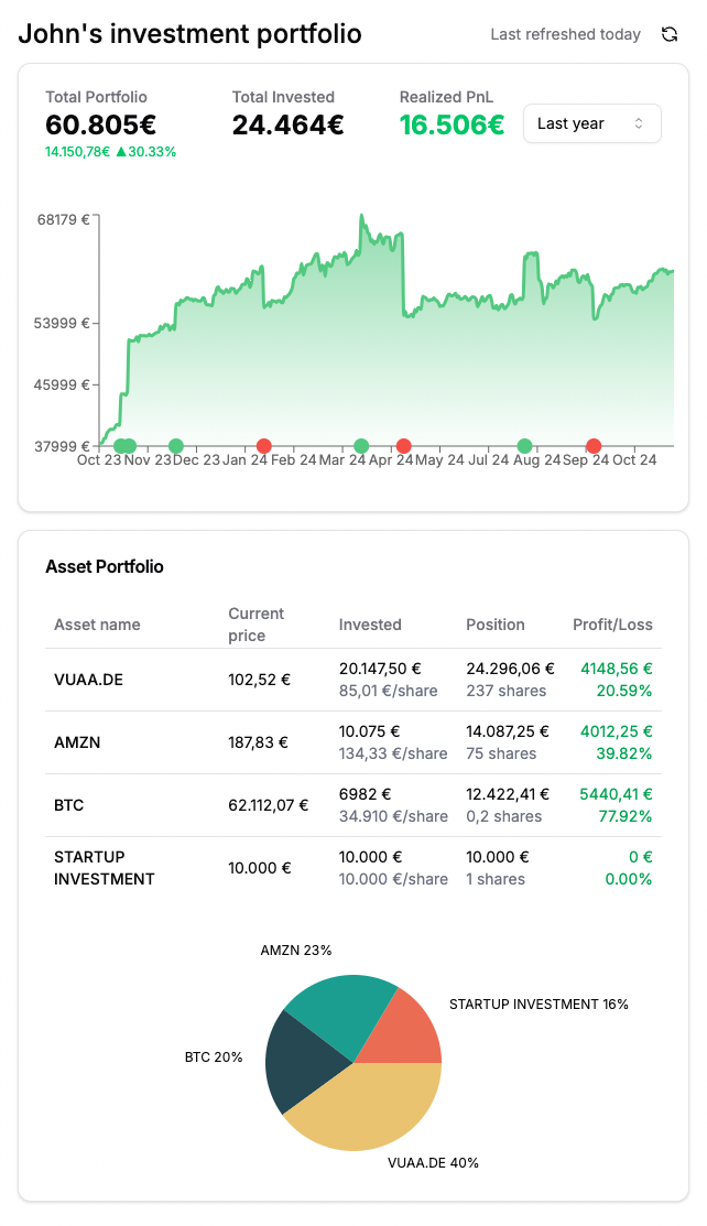 Qianbao Dashboard