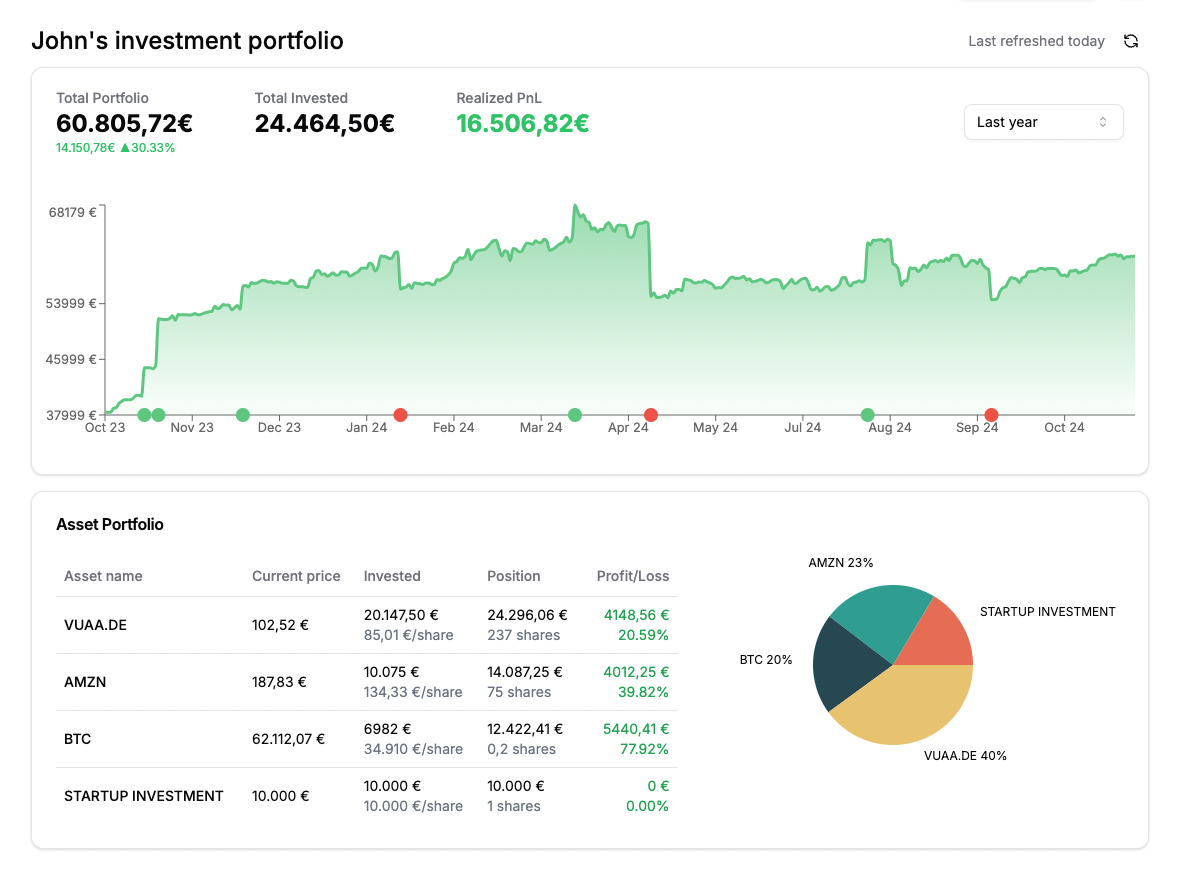 Qianbao Dashboard